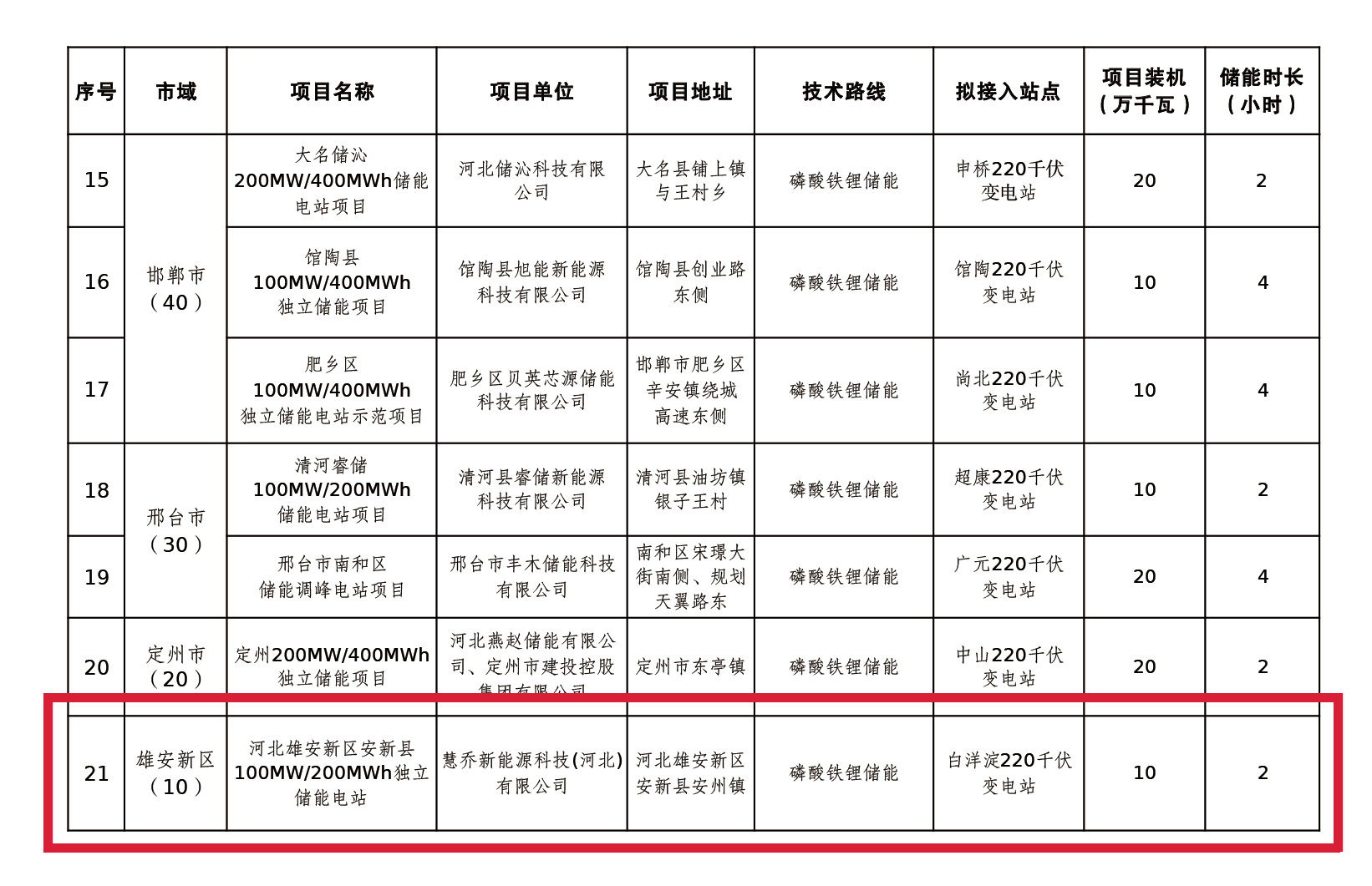 首页|尊龙集团中国官方网站
