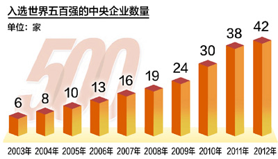 365速发国际(中国)官方网站