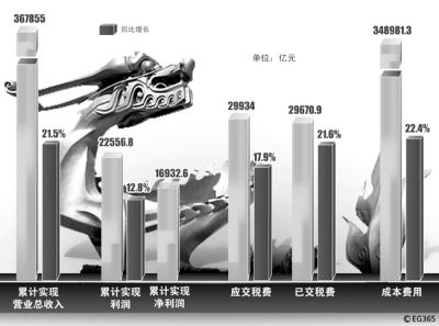 365速发国际(中国)官方网站