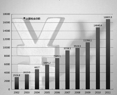 365速发国际(中国)官方网站