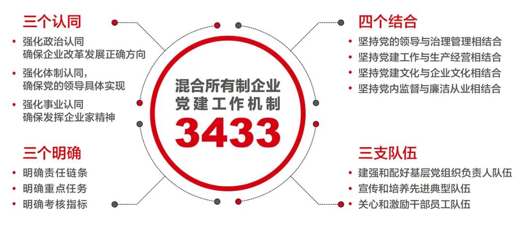 365速发国际(中国)官方网站